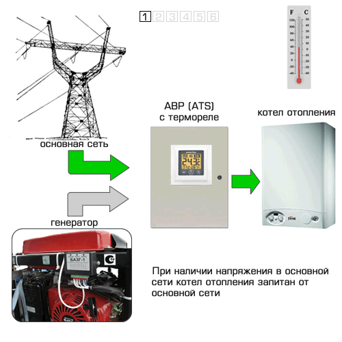 схема автоматического запуска генератора при понижении температуры в доме