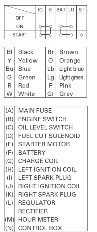 ��������� ������ ����� ��������� ���������� GX630  GX660 GX690